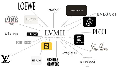 christian dior lvmh